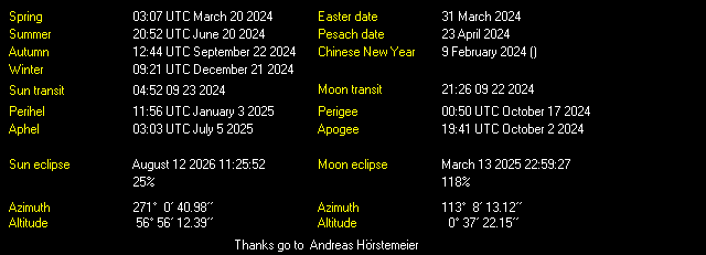 Additional Moon facts from Weather-Display